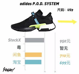 每周鞋市 | Off-White集團強勢發力，跑鞋品類國內入手性價比凸顯